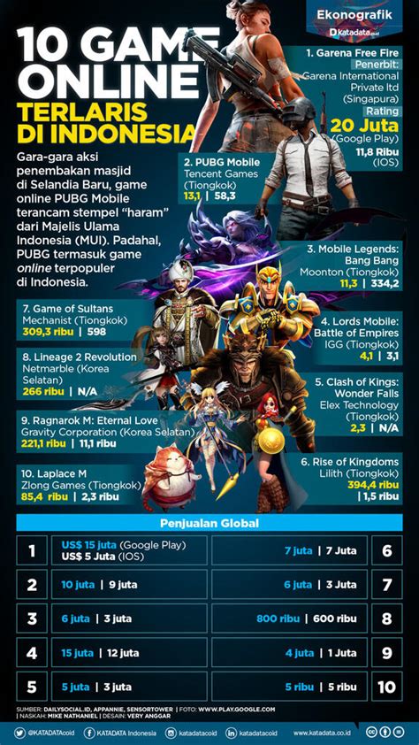 Tara4d : Ultimate Gaming Online di Indonesia.